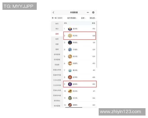 杭州乒乓球队在钻石联赛积分榜上以96分稳居第一名引发关注 杭州乒乓球队在钻石联赛积分榜上以96分稳居第一名引发关注