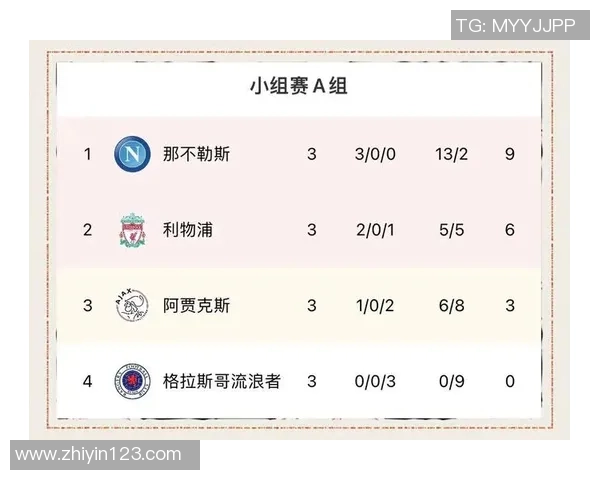 杭州足球队积分榜领跑73分展现强劲实力争冠在即 杭州足球队积分榜领跑73分展现强劲实力争冠在即