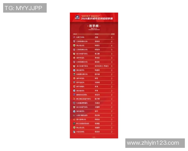 重庆羽毛球队在城市联赛中以70分稳居积分榜首位展现强劲实力