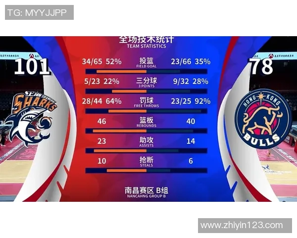 世锦赛点评:上海篮球队的力量表现 世锦赛点评:上海篮球队的力量表现