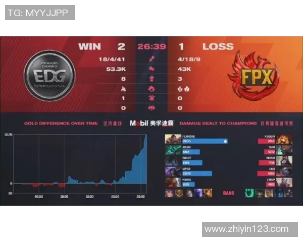 英雄联盟热点：解读FPX的转换