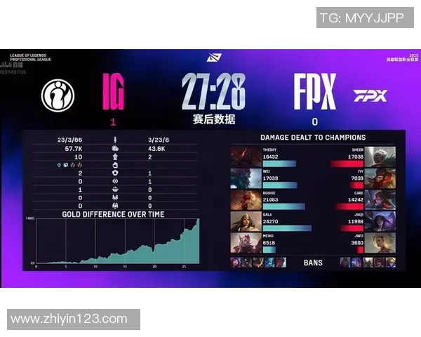 赛后复盘：IG vs FPX的耐力